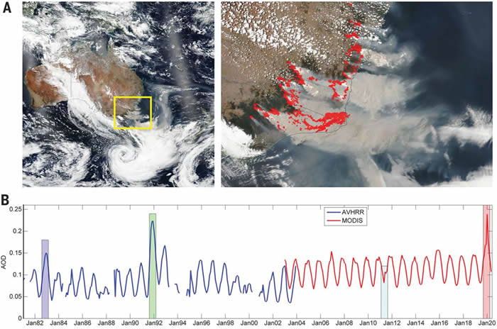 �Ĵ����Ǵ��ֻ�����ƽ����ע��������� ����2020���ϰ�������е����ܽ������Ƽ�¼