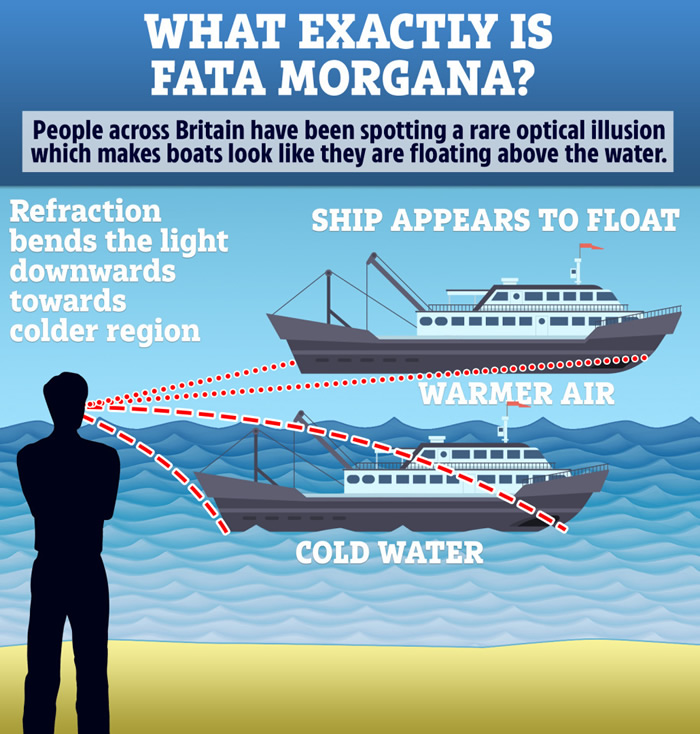 海市蜃楼“上蜃景”:英国男子在多塞特郡伯恩茅斯海岸拍到巨大邮轮飘浮在空中