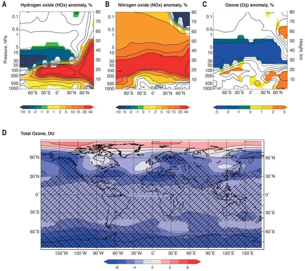 地磁场变弱和太阳活动极小期对全球化学(气候)的影响(Cooper et al., 2021)