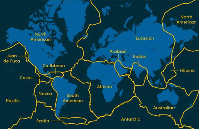 地球板块由15个主要板块和几十个较小的板块组成,它们在大洋中脊分散开来,随着地幔流动而移动,在边缘相互摩擦,并在“俯冲带”处俯冲回地幔中