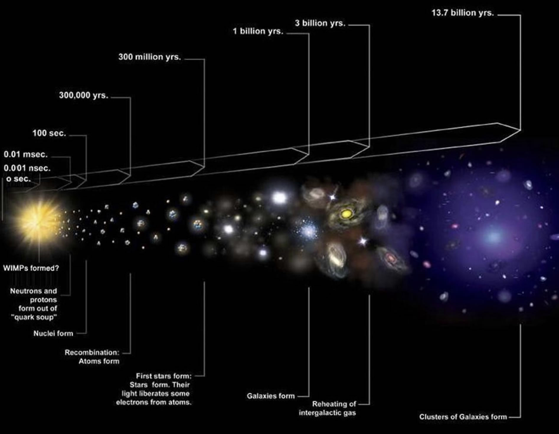 哥本哈根大学研究人员调查在宇宙大爆炸第一个微秒内一种特定的等离子体发生了什么
