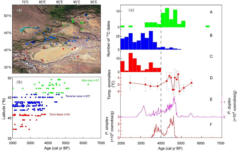 兰州大学新研究对盘星藻作为古生态指标的未来应用具有重要意义