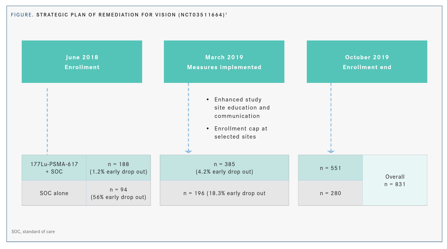 研究人员利用新药物成功地延长晚期前列腺癌患者的生命