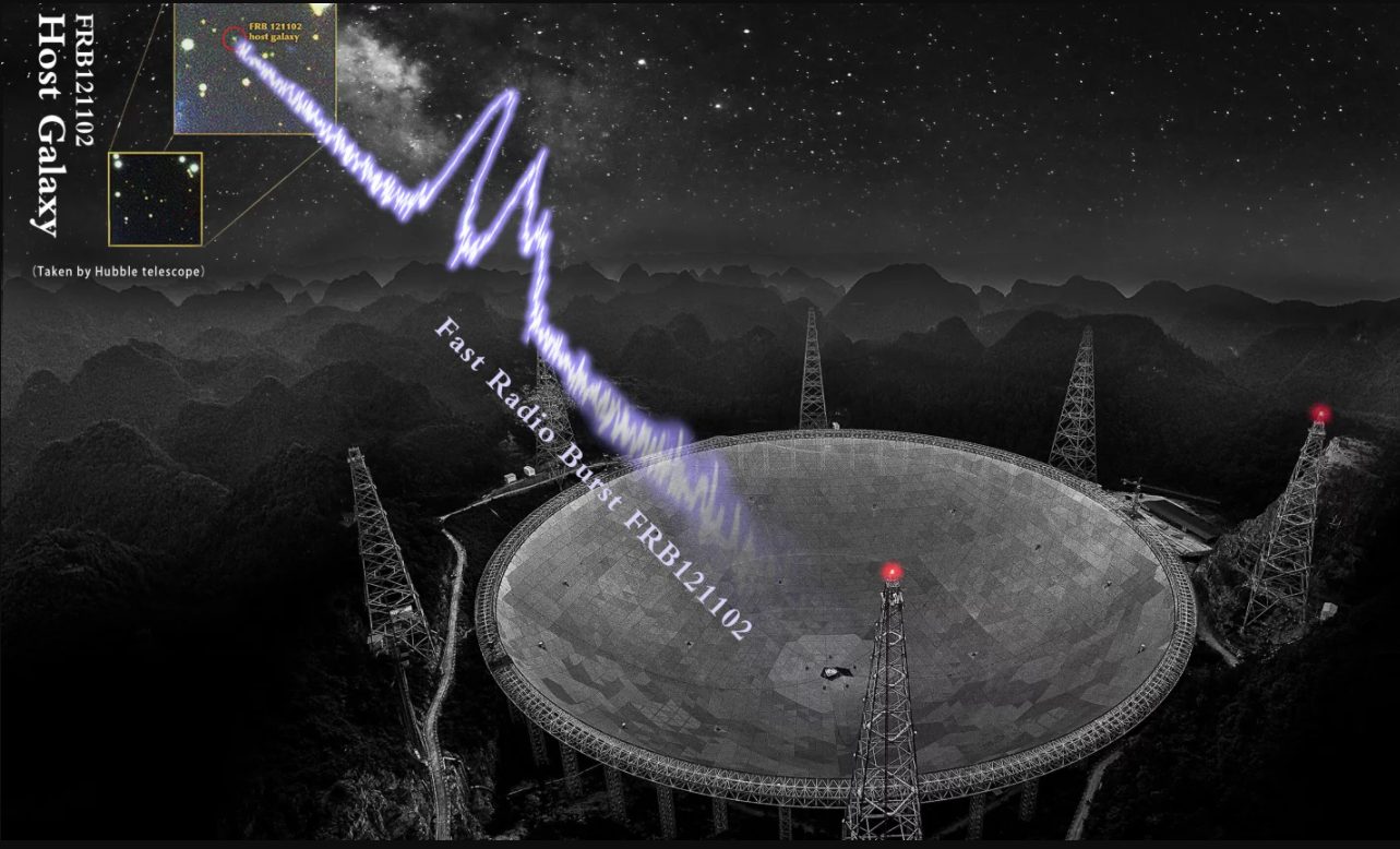 FRB 121102���о����������ڽҿ�������籩��FRB��������֮��