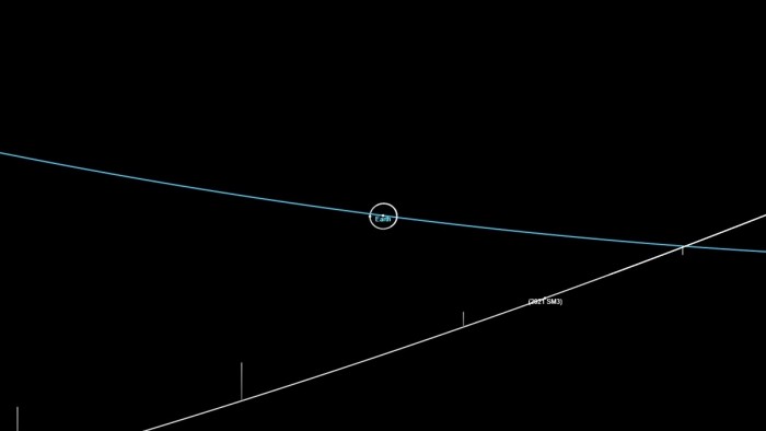 ��ѧ�������ټ��Ų���Ե��򹹳�������в�Ľ���С���� 2021 TJ15��ӽ�����