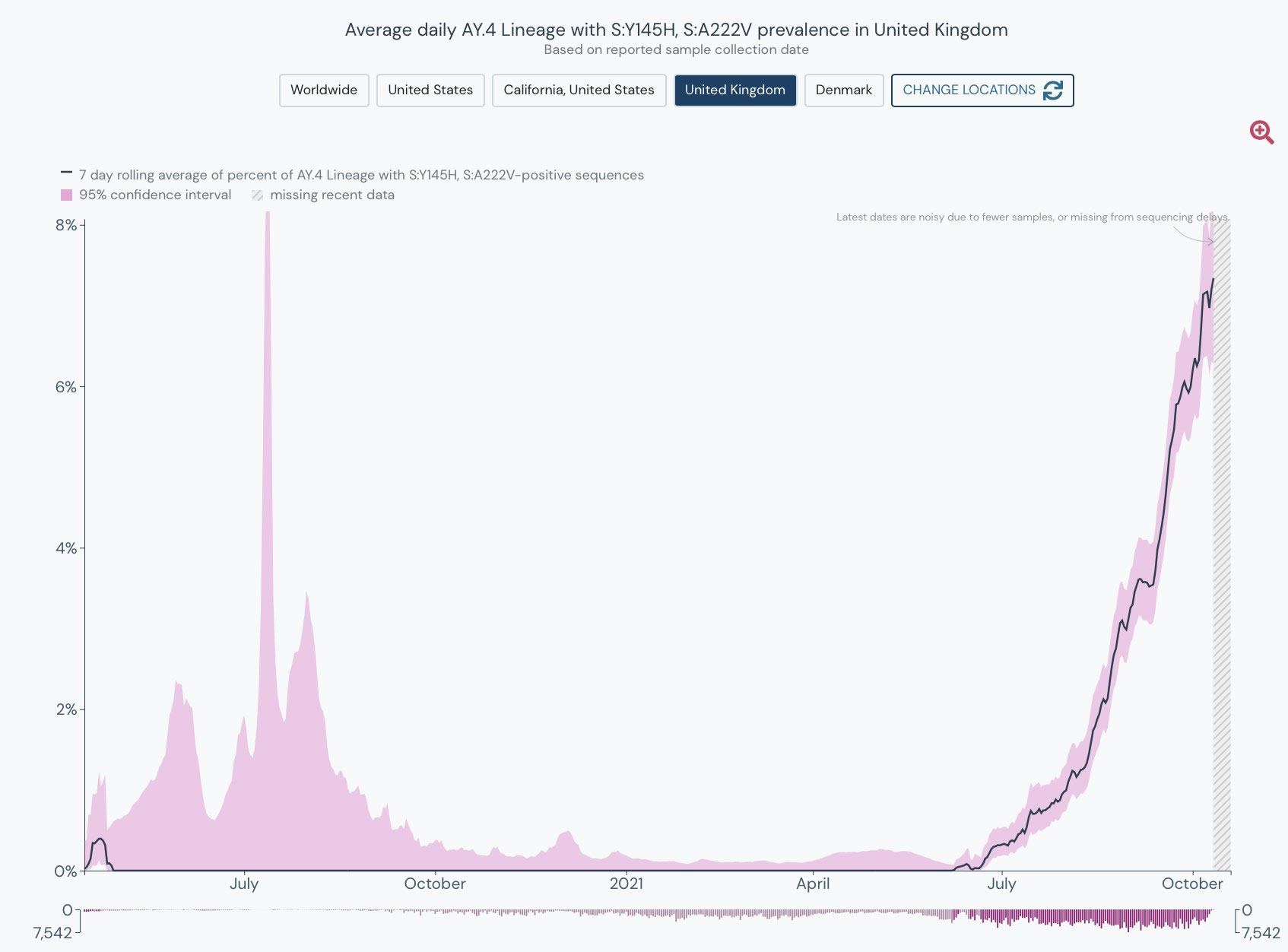 �¹ڲ���������Delta��ͻ�� �±���AY.4.2Ӣ��������ɢ