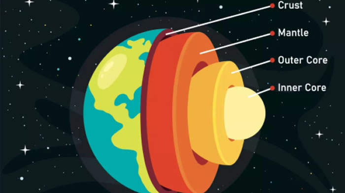 新研究发现地球的内核可能并不是“无聊的铁球” 更可能具软质的糊状结构