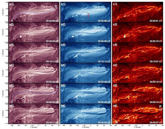 《天体物理学杂志·通讯》:云南天文台发现色球蒸发-日冕凝聚形成太阳暗条的观测证据