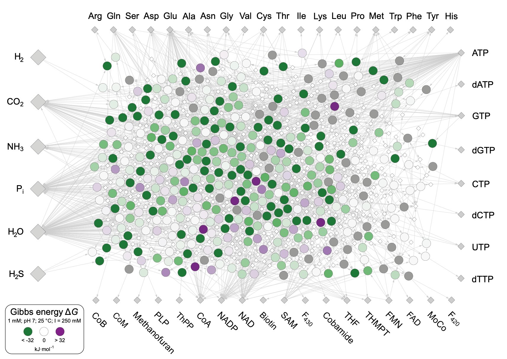 《微生物学前沿》:无需紫外线、陨石撞击和火山爆发 地球生命起源于氢能