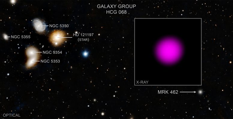 矮星系Mrk 462中发现一个超大质量的黑洞
