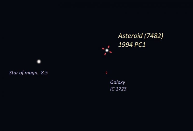 小行星7482（1994 PC1）将于1月18日掠过地球