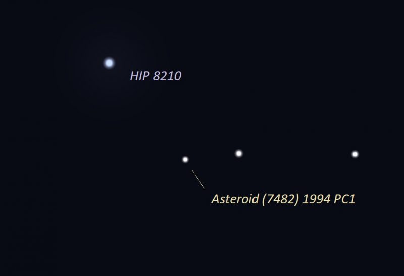 巨大的近地小行星(7482) 1994 PC1将于1月18日经过我们的地球
