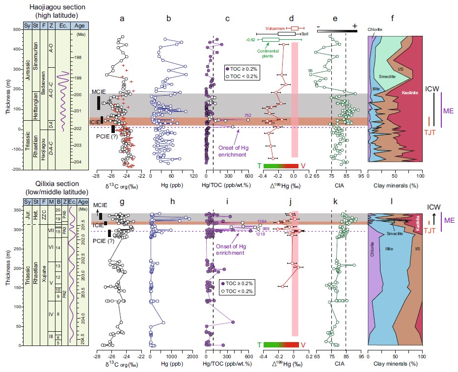 ½׼غĴ-٪޼֮زĶ̼ͬλءԪءѧָֻԼָ