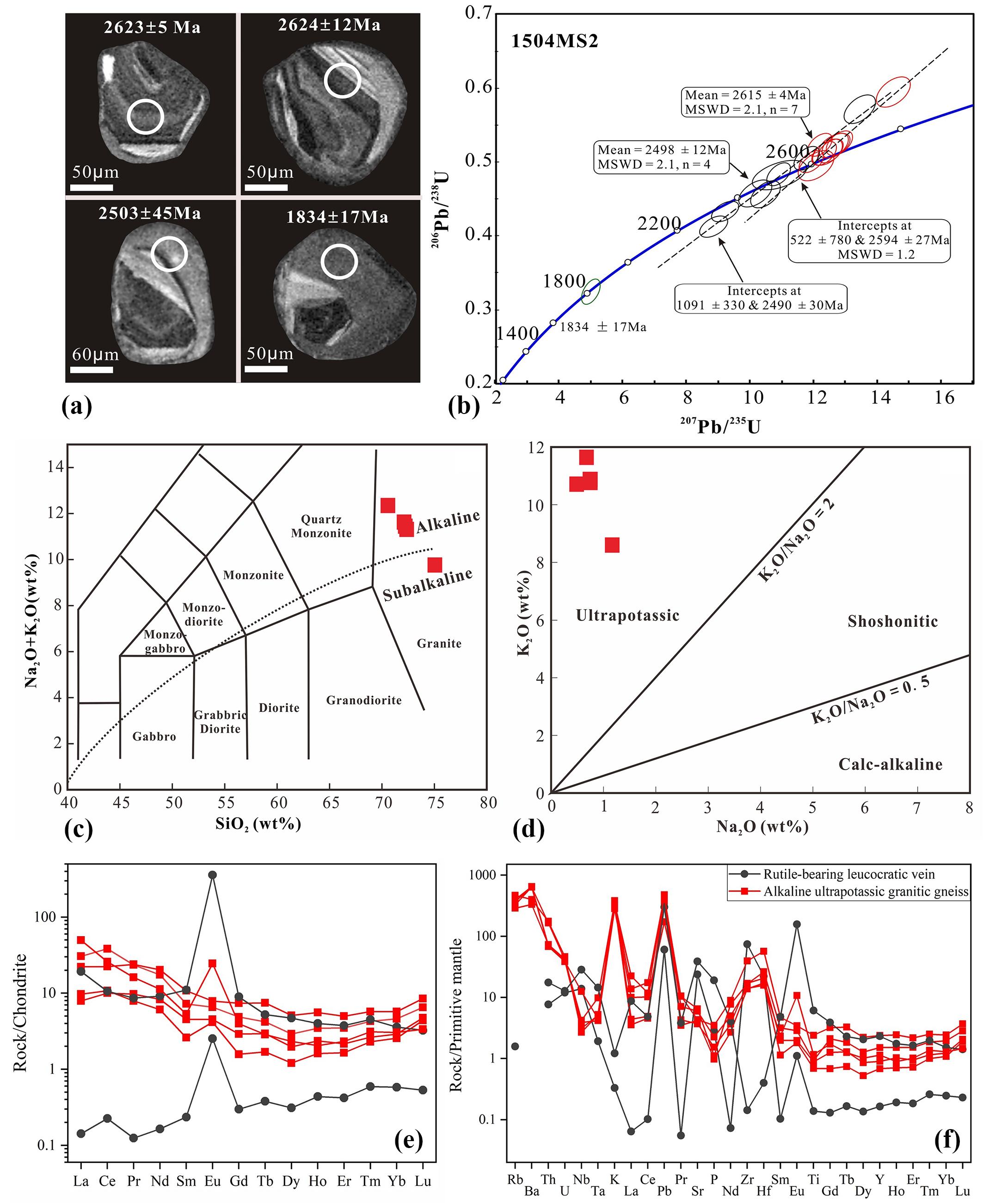 ͼ1���Գ����ʻ���Ƭ���ҵ��ʯU-Pb���꼰��΢��Ԫ��ͼ��