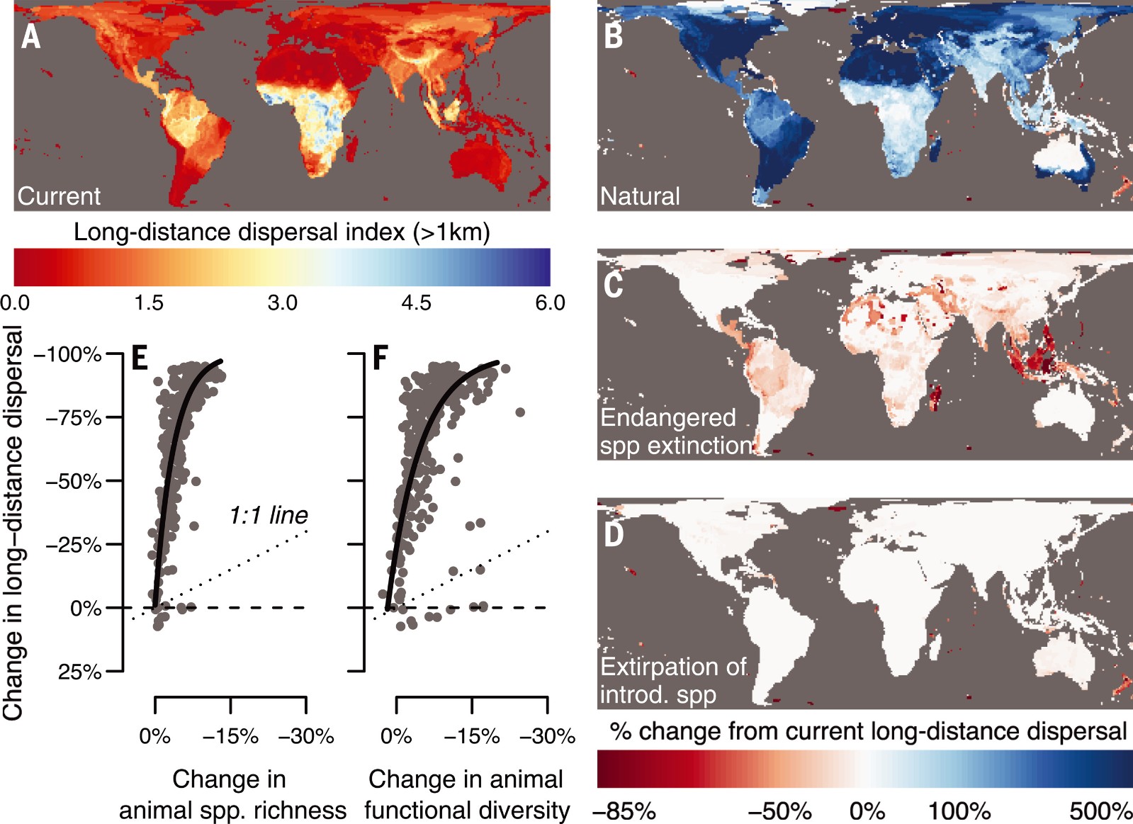 鸟类和哺乳动物的生物多样性丧失如何影响植物适应人类引起的气候变暖的机会