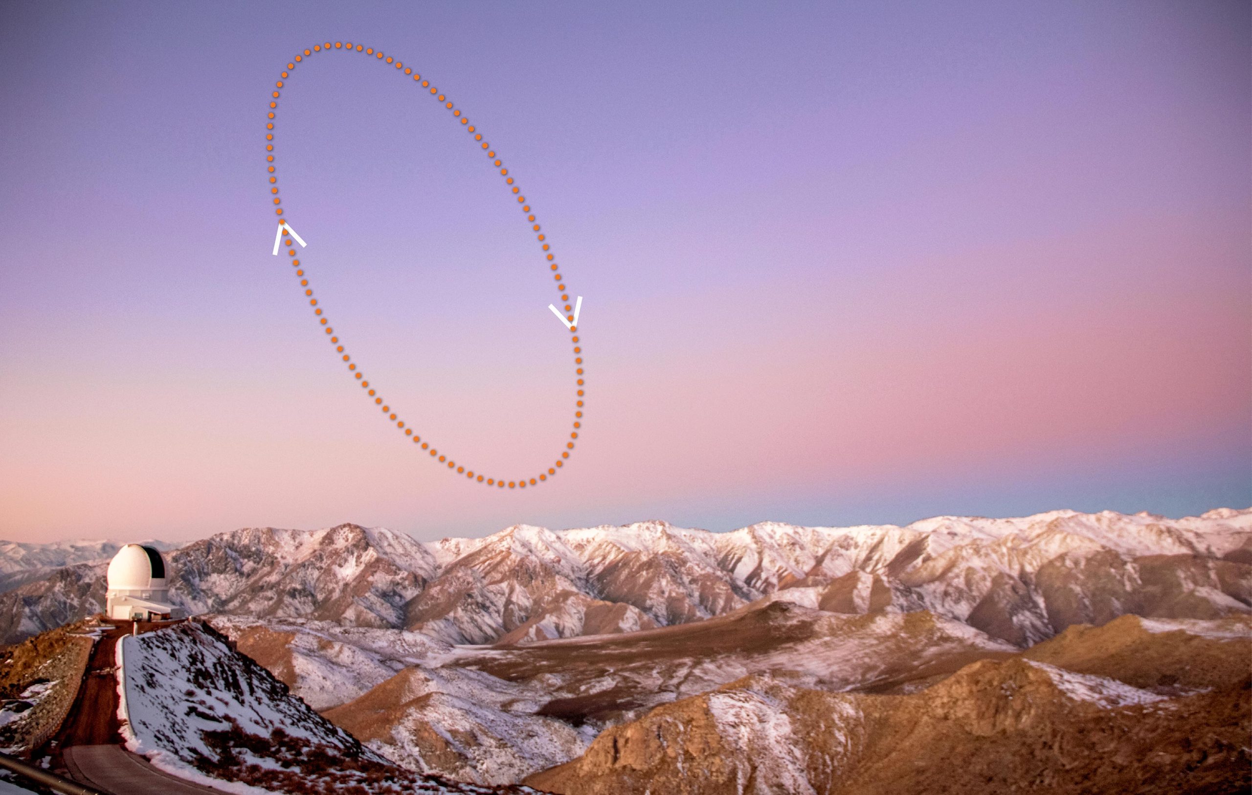 这张图显示了地球特洛伊小行星2020 XL5在智利Cerro Pachón的天空中出现的位置,因为这颗小行星在地球-太阳拉格朗日点4(L4)运行。箭头显示的是其