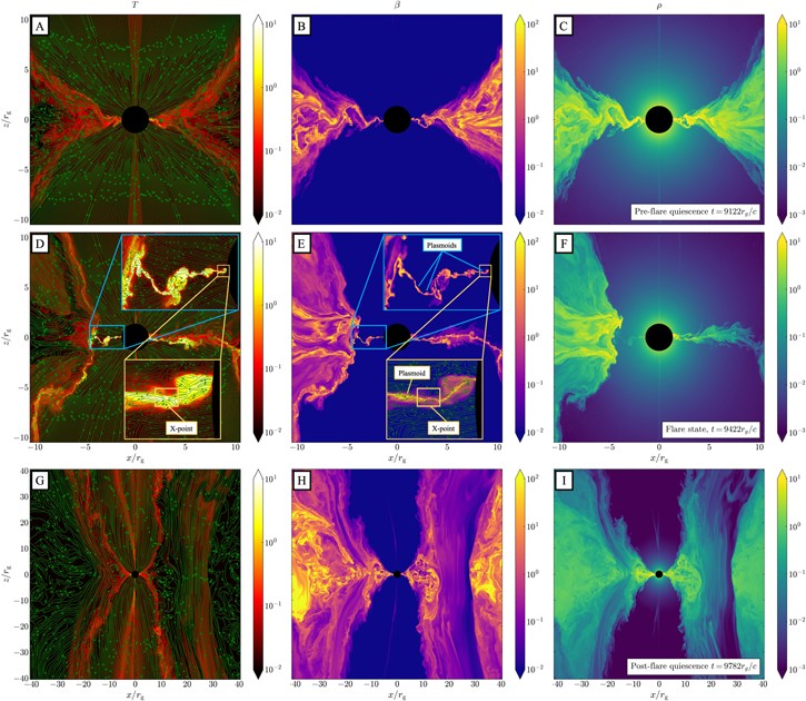 超大质量黑洞耀斑的起源:事件视界附近的磁“重联”