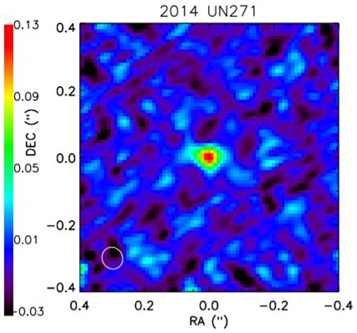 研究证实2014年发现的2014 UN271是迄今为止观测到的最大彗星