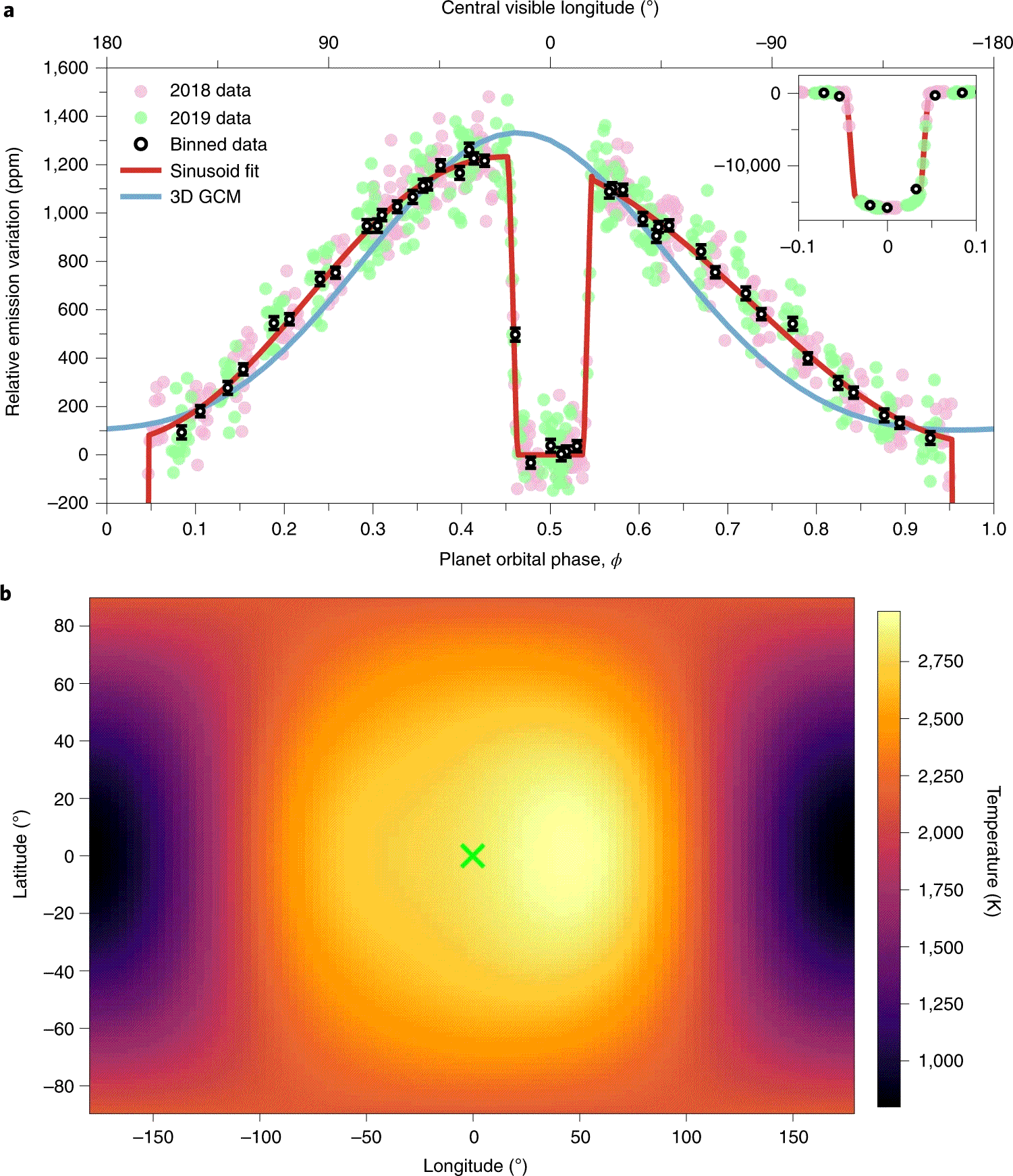WASP-121b热木星黑暗面神秘面纱首次被揭开