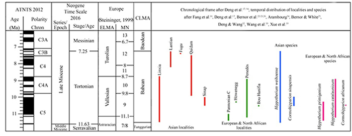 ����ѧ���桷������ֺ���¼���ʾ����������̬����