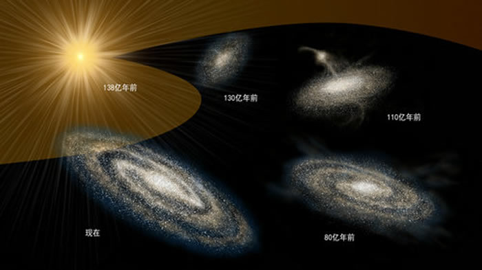 �������ڼ��ɺ��ݻ�ͼ��ʾ��ͼ��138����ǰ�����ը��130����ǰ���̿�ʼ�γɣ�110����ǰ�����γɣ�80��ǰ�������ӱ����γɡ���ͼԴ����������