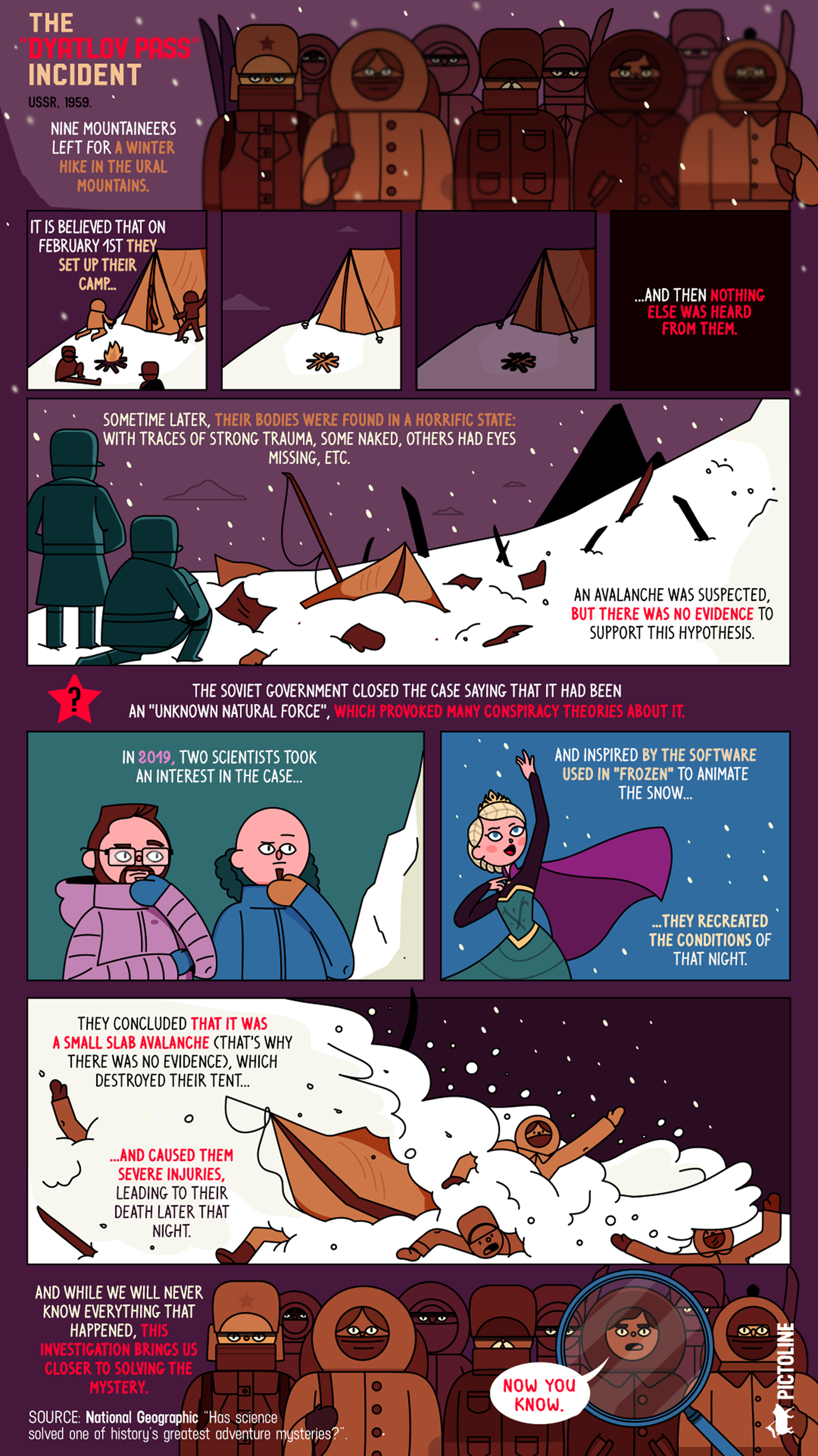 ��֤�ݿ��ܸ��õؽ���1959���ڶ���˹�������������������ص���������¼�