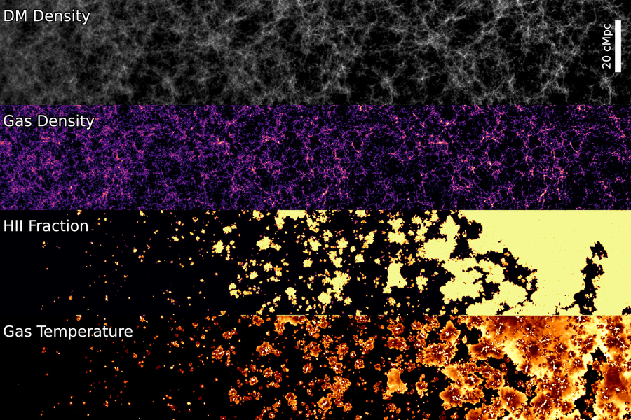 早期宇宙模拟视频发布:从黑暗时代到第一道曙光