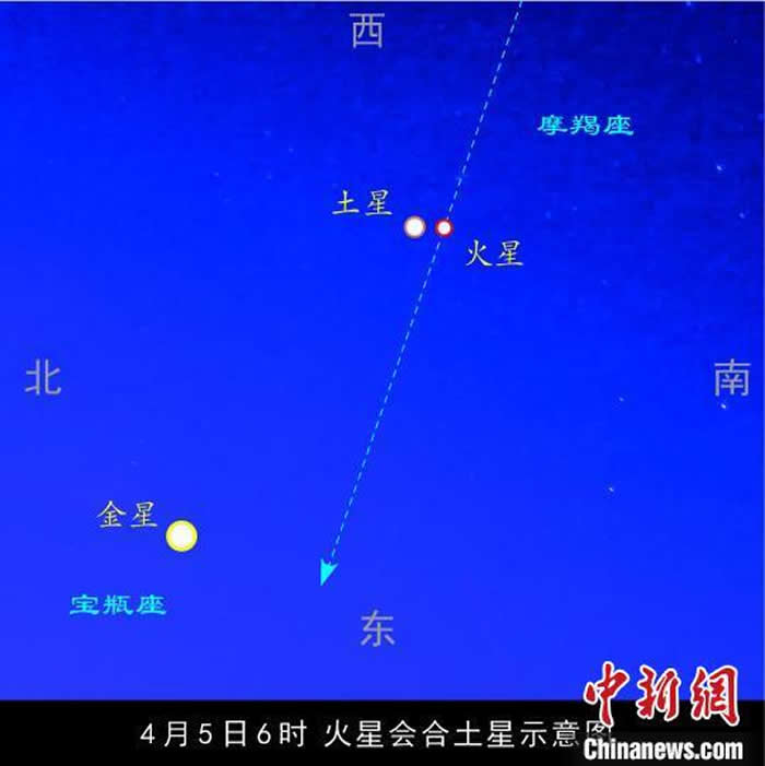 4月5日,火星会合土星示意图。李德生 绘制 摄