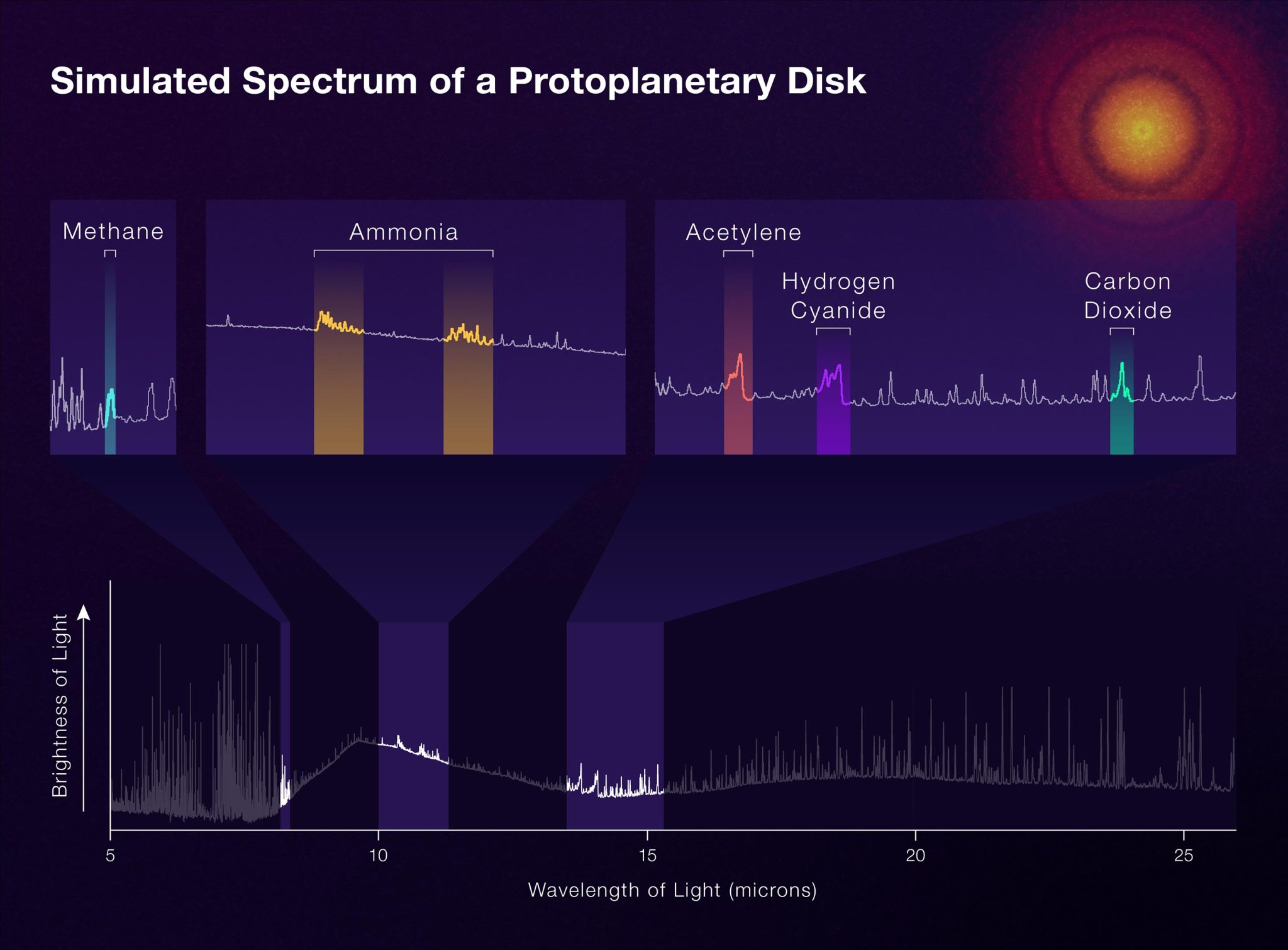NASA���ǿ�ѧ��Jonathan Gardner����ղķ˹��Τ��̫����Զ���������½�չ