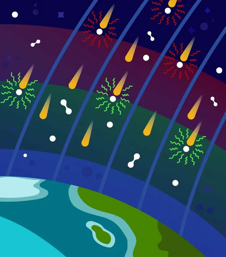 新实验揭示北极光的来源:电子在阿尔文波(Alfvén)上