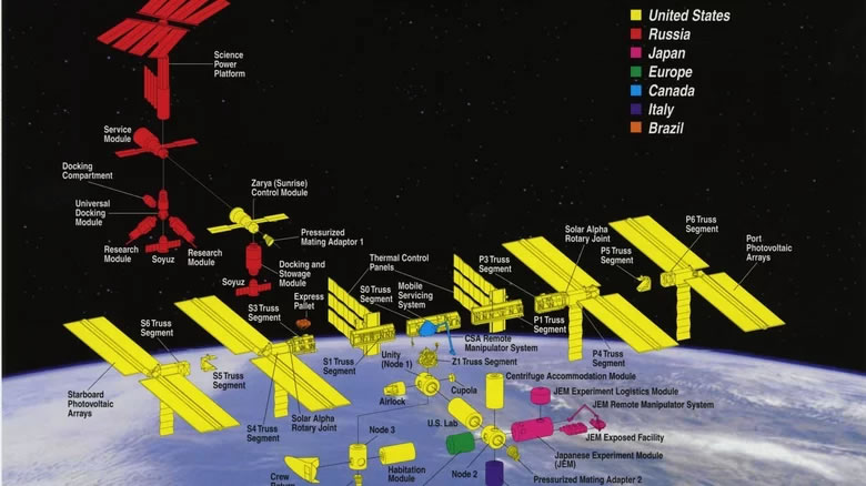 国际空间站是哪几个国家建的？盘点13个有趣的事实