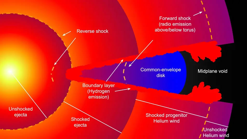 国际天文学团队发现神秘2014C恒星爆炸的新线索