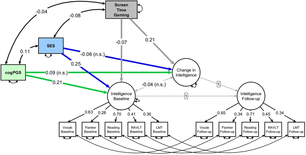 新研究表明玩游戏可帮助提高儿童智力