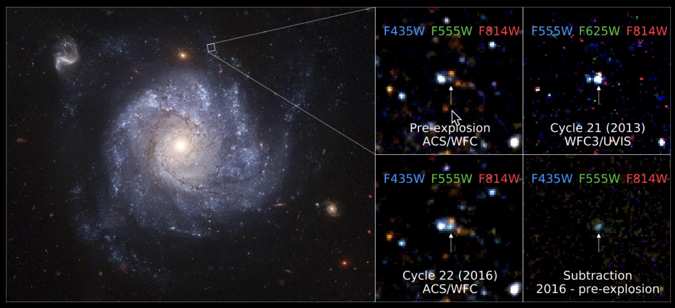 左图：超新星2012Z之前的NGC 1309星系的彩色图像。右图。从右上角顺时针方向：超新星爆炸前的位置；2013年访问期间的SN~2012Z；爆炸前的图像和2