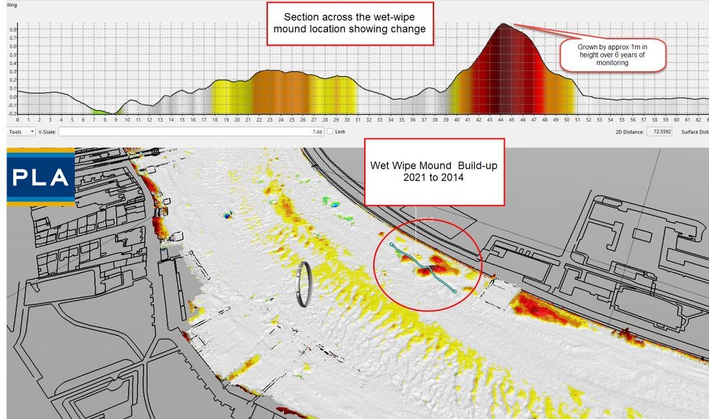 英国泰晤士河”湿纸巾岛“达两个网球场大