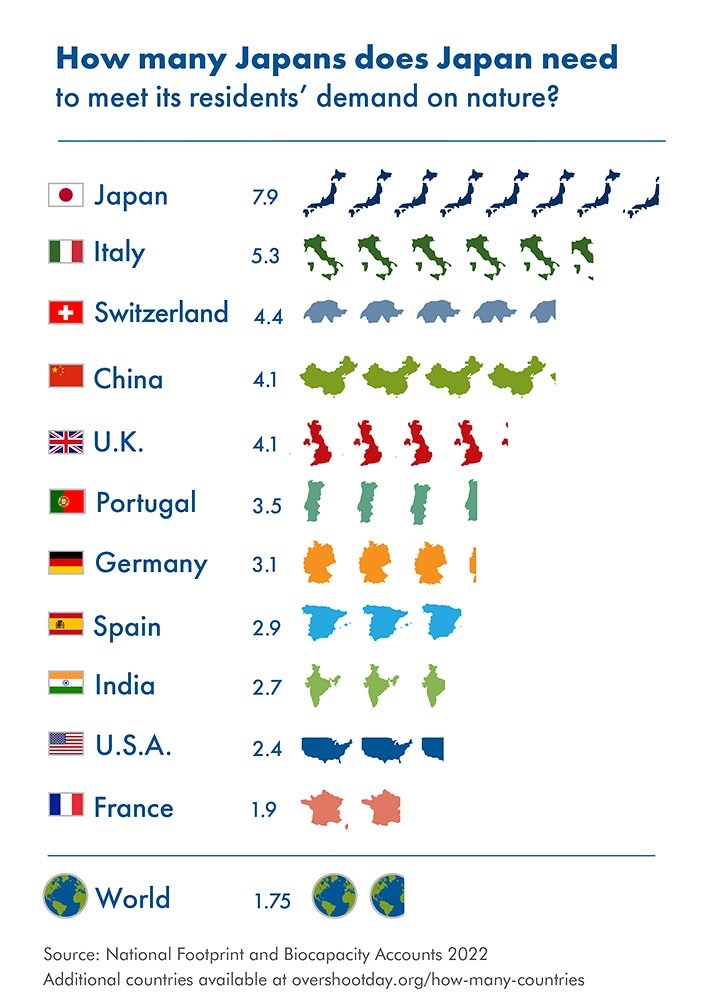 今年地球自然资源已用完 7月28日人类再度迎来今年的“地球超载日”