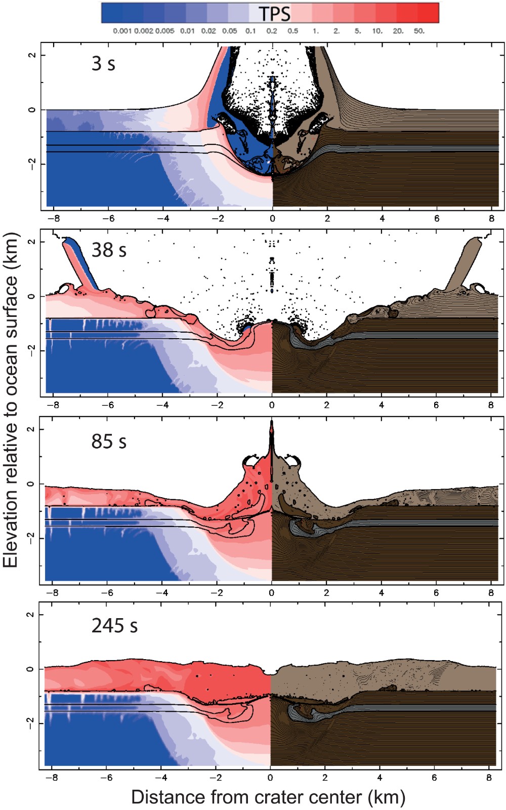 北大西洋海底新发现的陨石坑表明可能多颗小行星撞击地球 最终导致恐龙灭绝