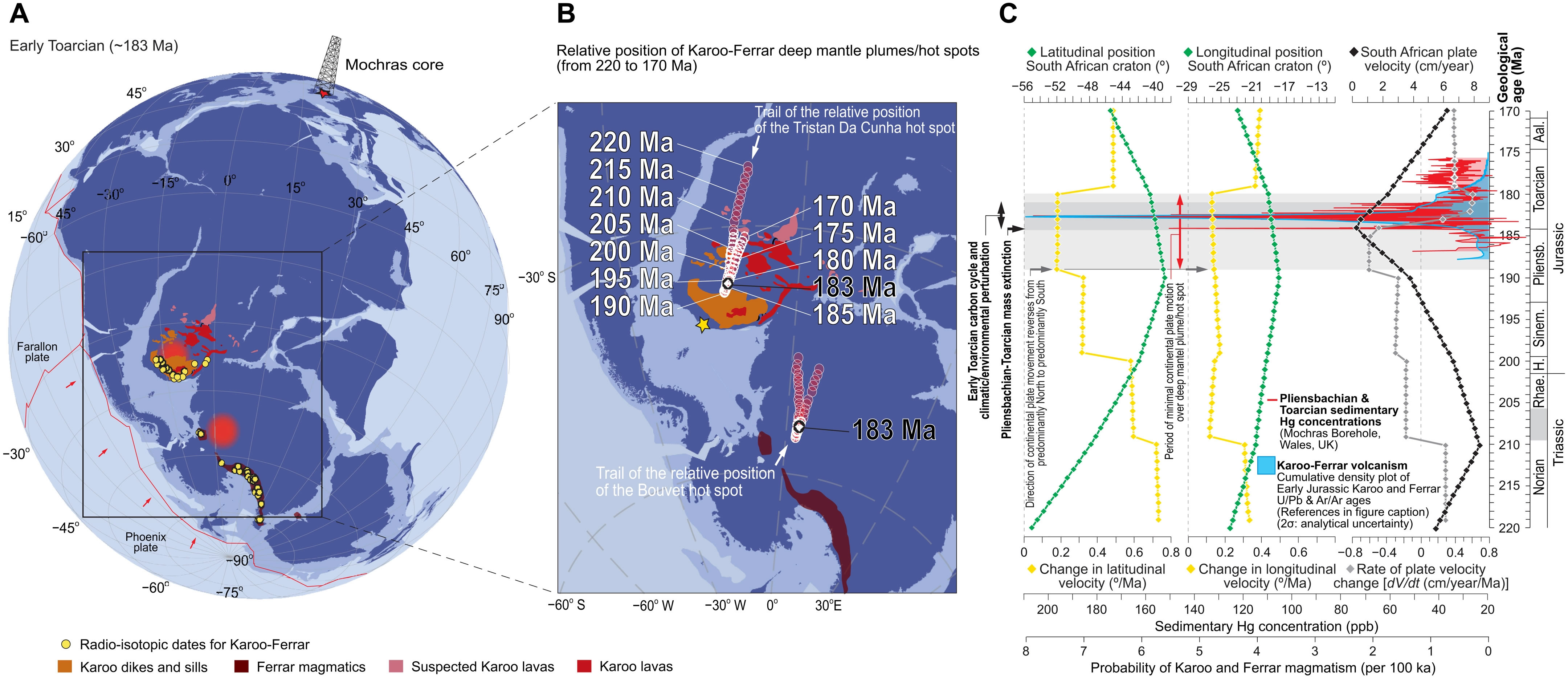 新研究揭示大陆板块运动的放缓如何控制地球上最大的火山事件