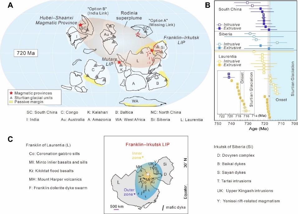 7.2亿年前的岩浆岩省与雪球地球的启动