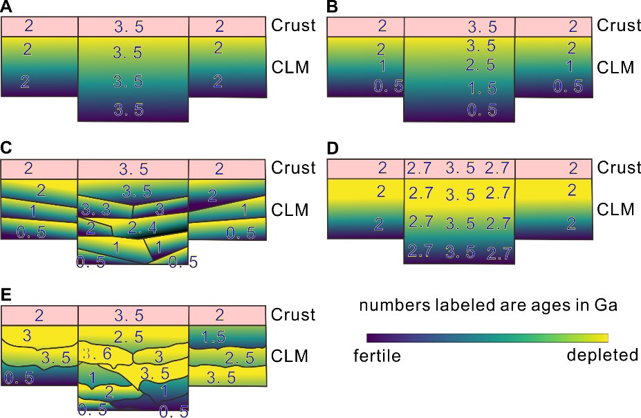 地大研究团队提出地球大陆岩石圈增生演化的拆沉—浮合新模型