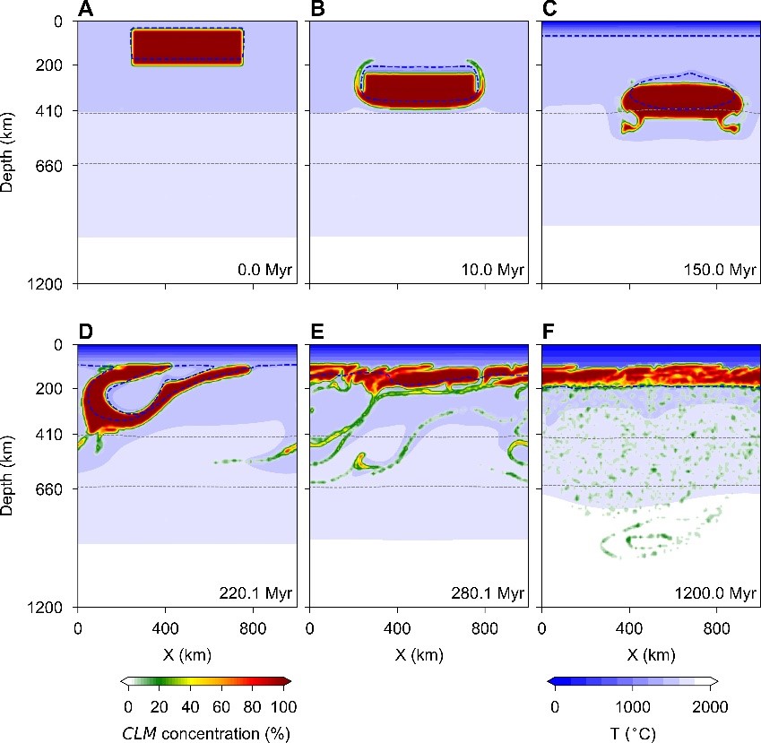 地大研究团队提出地球大陆岩石圈增生演化的拆沉—浮合新模型