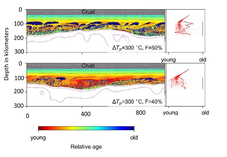 地大研究团队提出地球大陆岩石圈增生演化的拆沉—浮合新模型