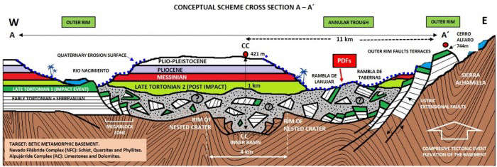 西班牙第一个可能的陨石撞击坑在南部的阿尔梅里亚省发现