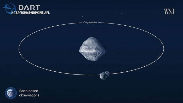 一颗隐藏的杀手小行星2022 AP7可能在未来对地球构成威胁