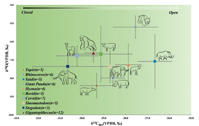 �ȶ�ͬλ��ʾ�����������Գ����ʳ��Ϊ