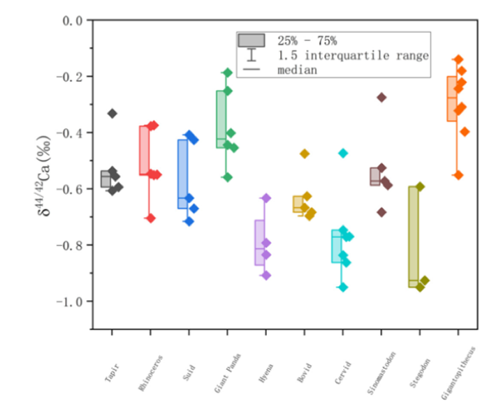 �ȶ�ͬλ��ʾ�����������Գ����ʳ��Ϊ