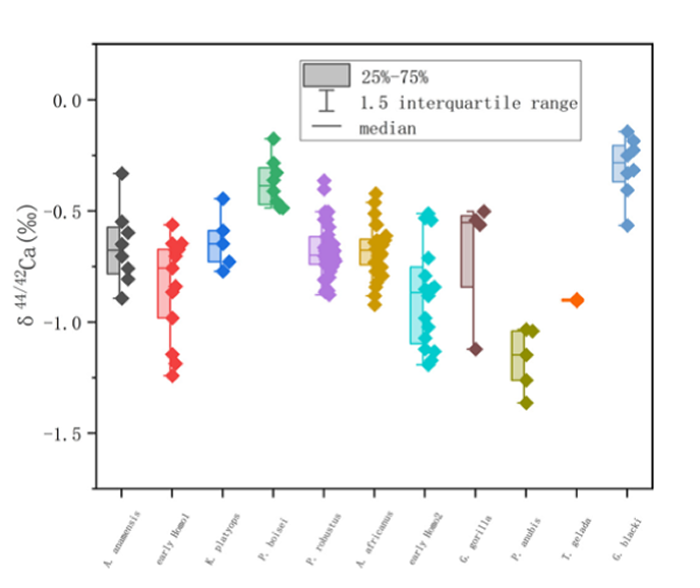 �ȶ�ͬλ��ʾ�����������Գ����ʳ��Ϊ