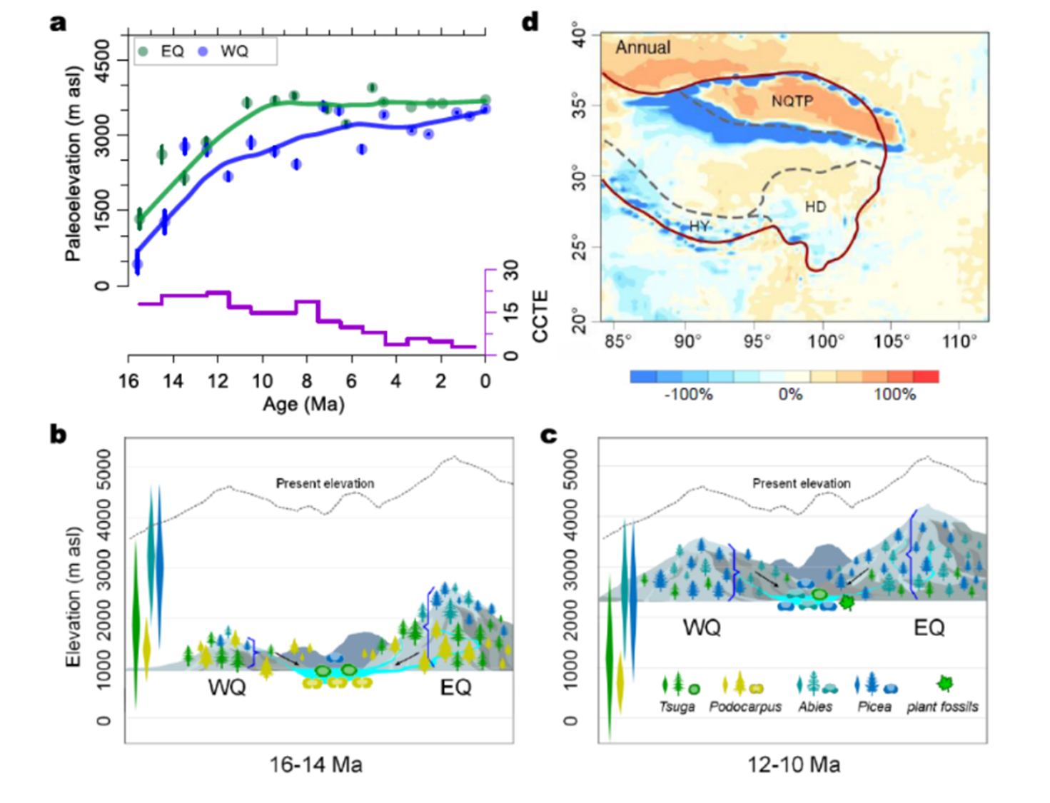 新的生物古高度计指示晚中新世青藏高原东北部快速隆升
