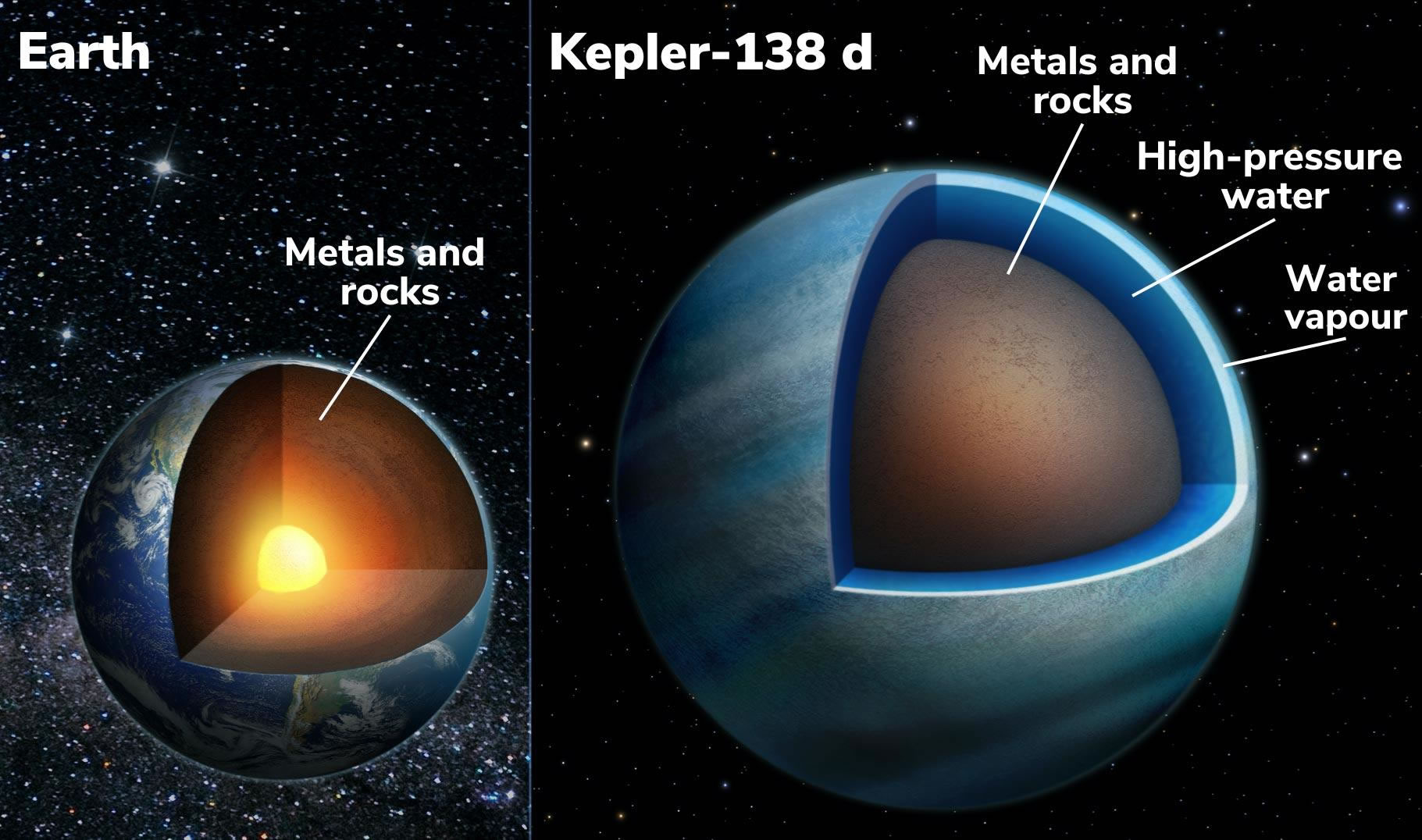 ������ַ���һ��ӵ��1000Ӣ�����ĳ�������Kepler-138 c��Kepler-138 d