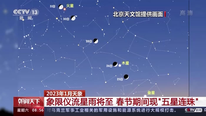 2023年1月天象:“五星连珠”、象限仪流星雨